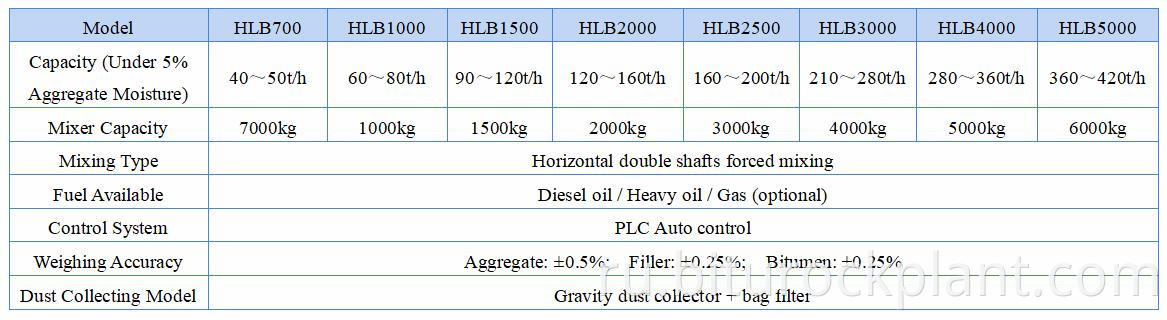 Asphalt Mixing Plant